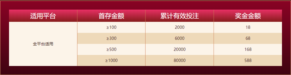 ag体育新人任务四大礼包